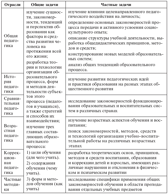 Учебник По Педагогике Крившенко Бесплатно