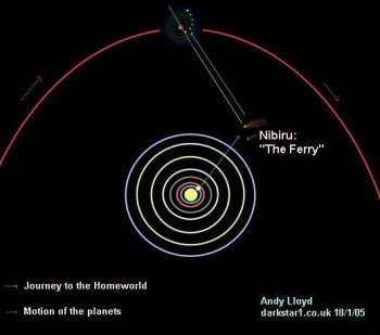 НАСА признала вероятность (в 1982) существования ещё одной новой планеты