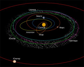 Пояс астероидов 