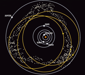Семейства астероидов