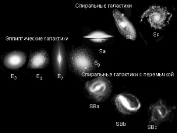 Типы галактик