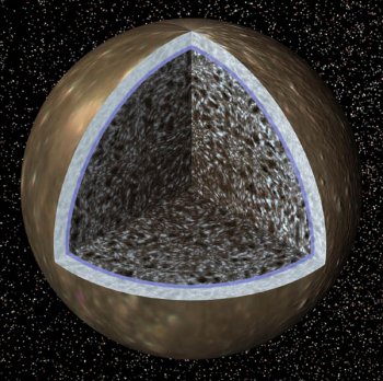 Спутник Юпитера - Каллисто 