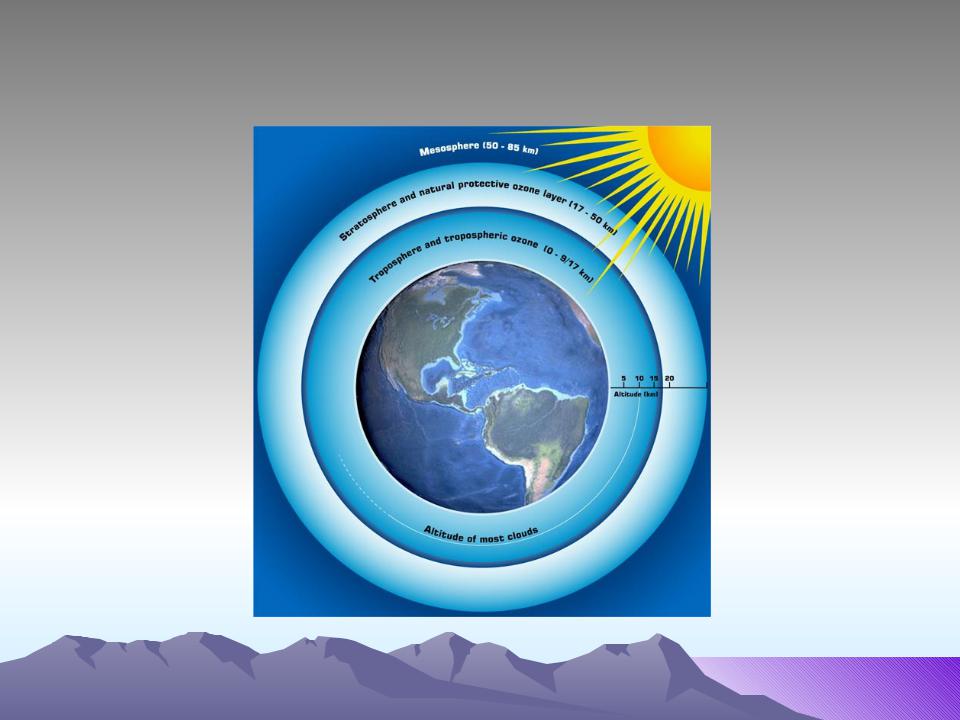 Озоновый слой располагается. Слои атмосферы озоновый слой. Атмосфера земли озоновый слой. Озоновый экран земли. Озоновый экран слой это.